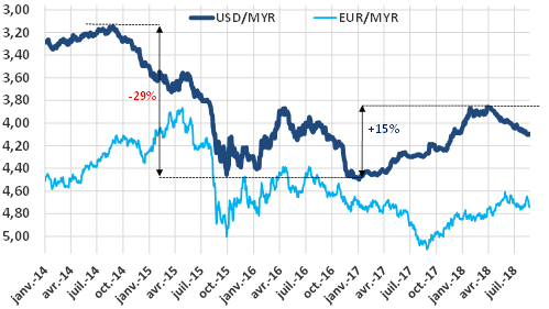 ringgit