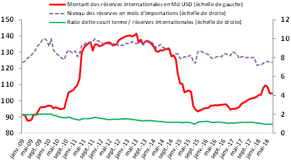 taux 2