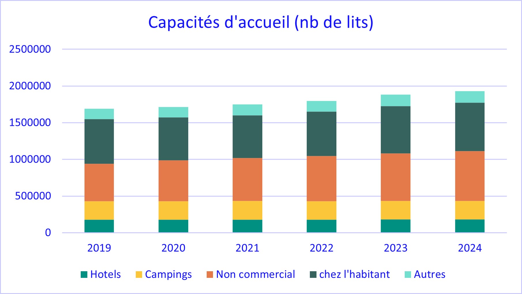 capacit&eacute;