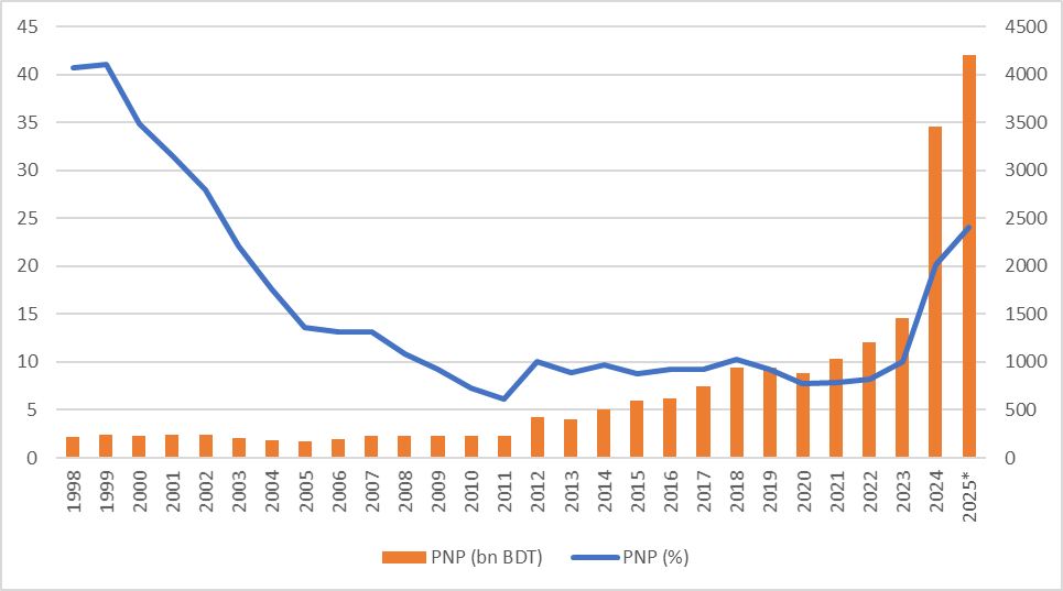 PNP
