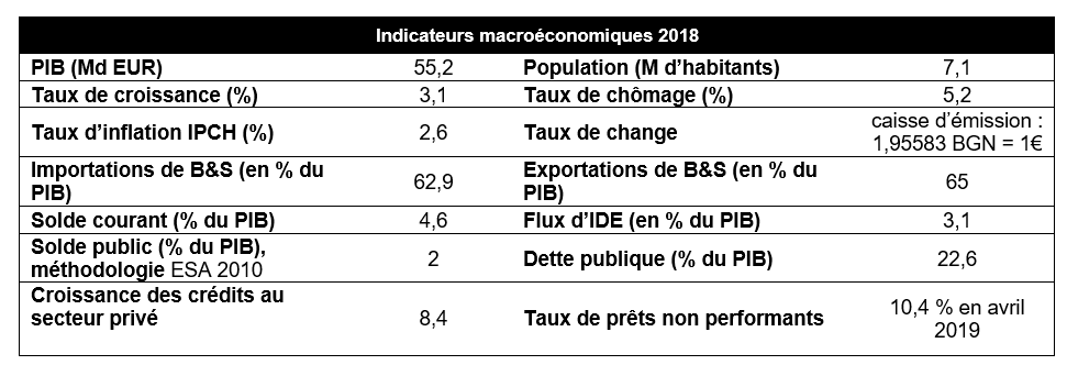 tab data 2018