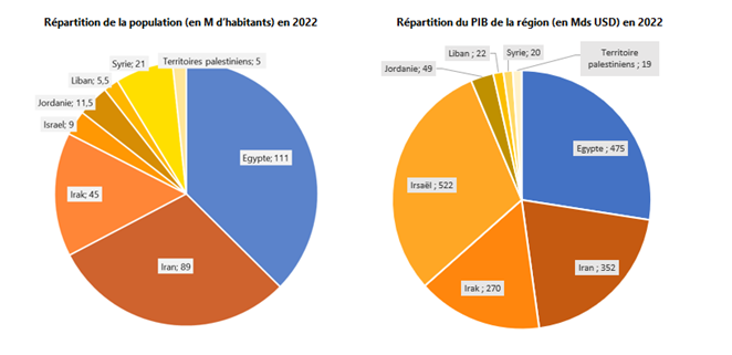 Population et PIB PO 