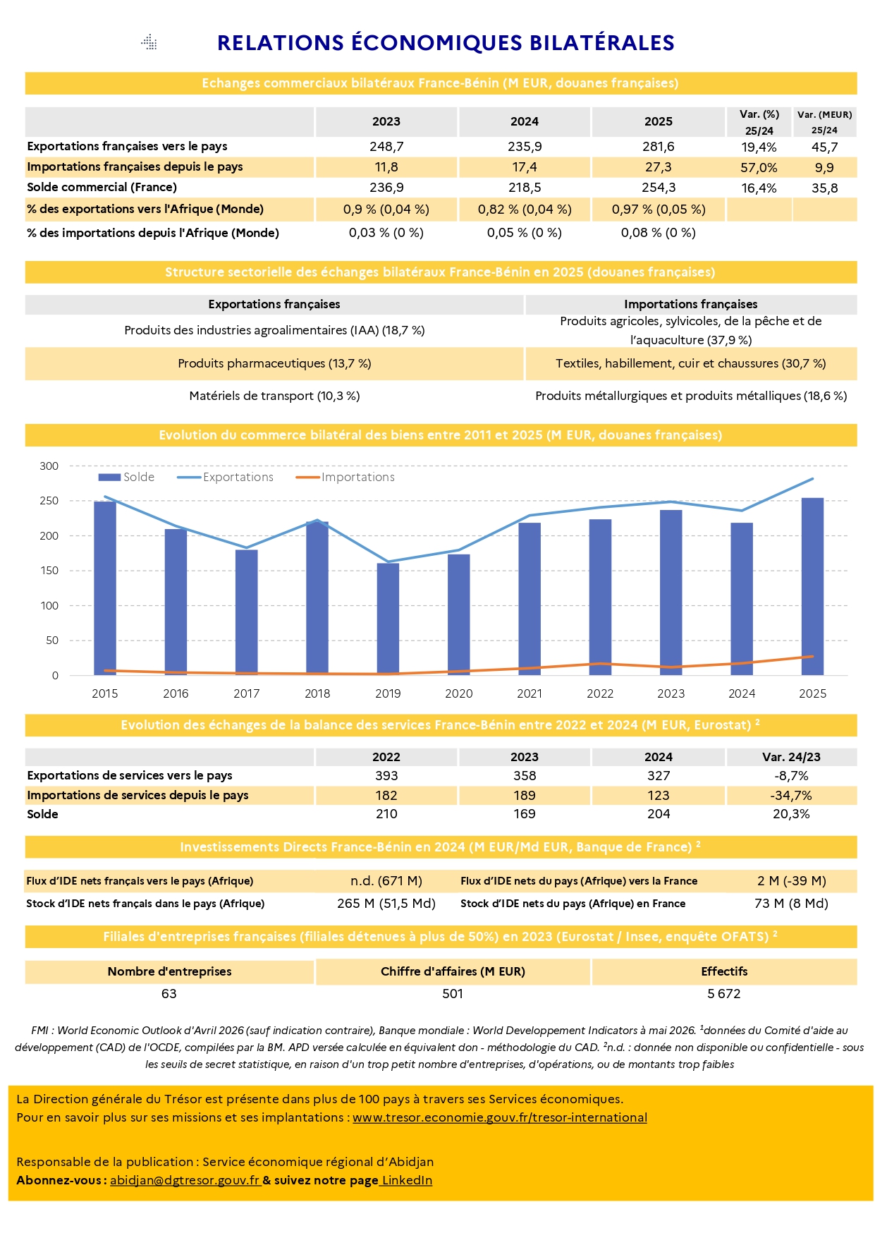 Relations &eacute;conomiques bilat&eacute;rales