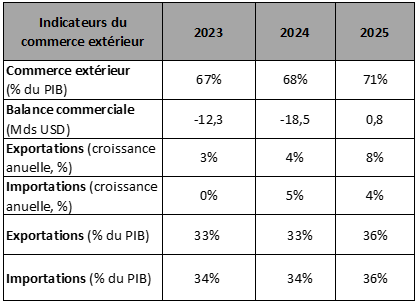 Tableau